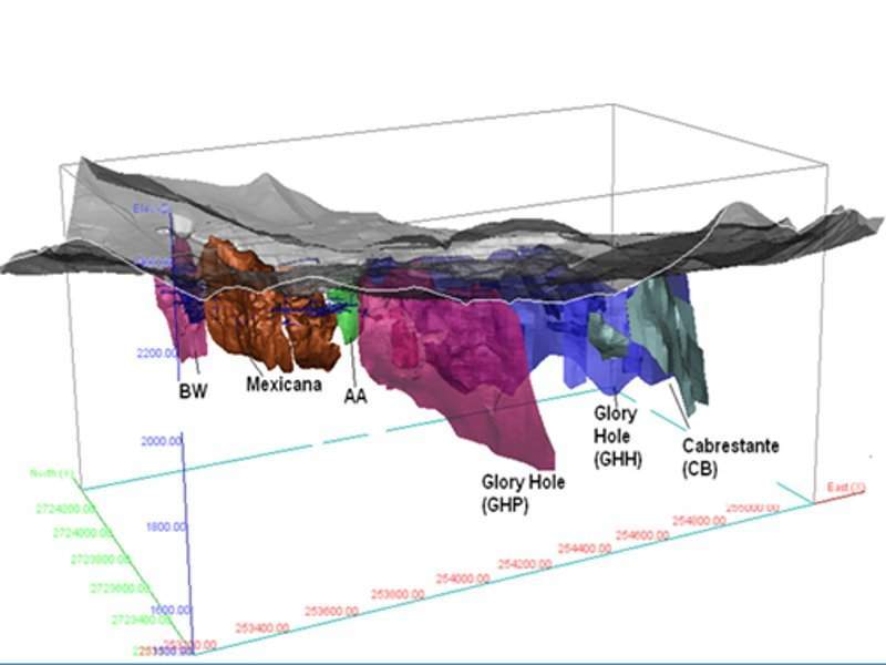 Aranzazu Mine in Zacatecas showing different minerals below the ground