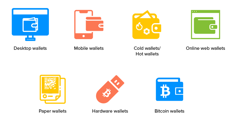 The seven different types of cryptocurrency wallets