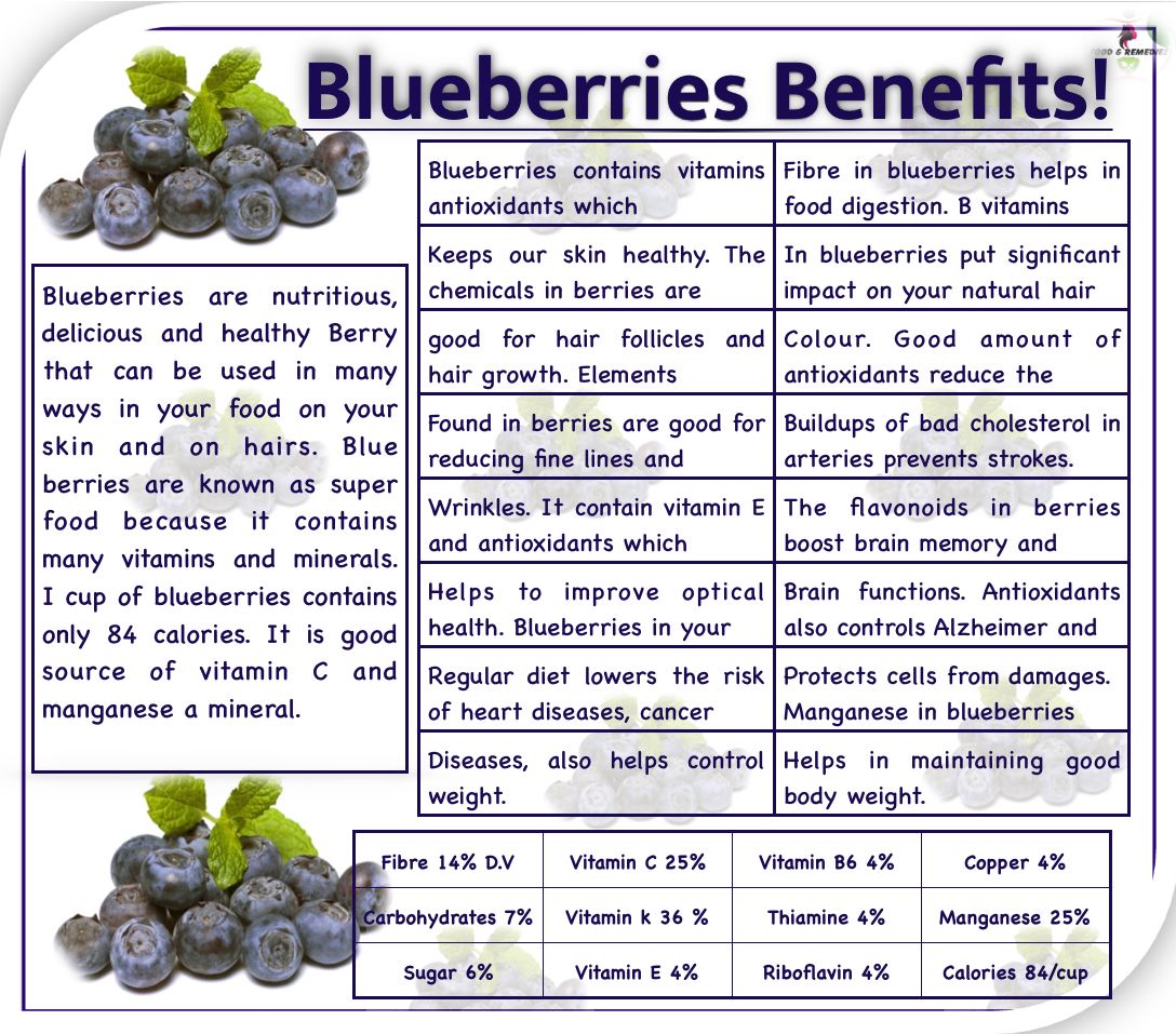 Benefits of blueberries table chart